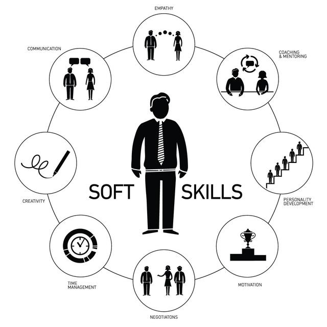 Communication and Personality Development Skills