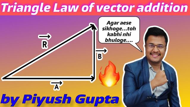 Class 11 & 12 CBSE + JEE Physics Online Coaching by Piyush Gupta